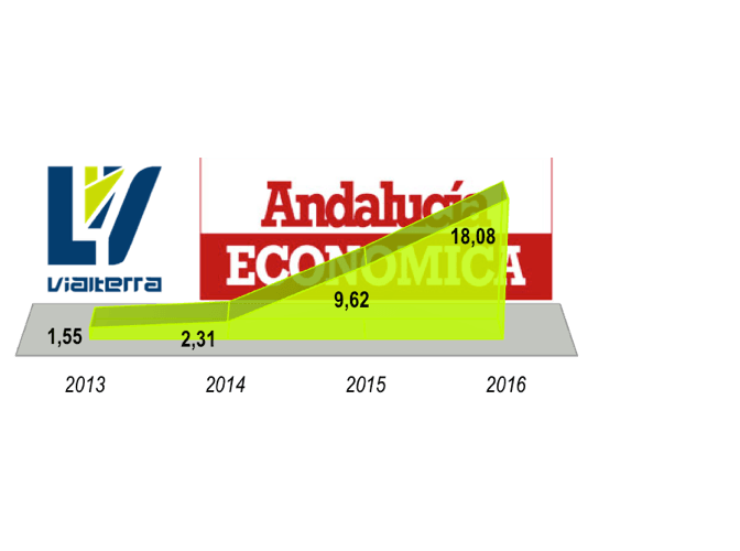 Andalucía Económica destaca el crecimiento Vialterra, un 88% en 2016